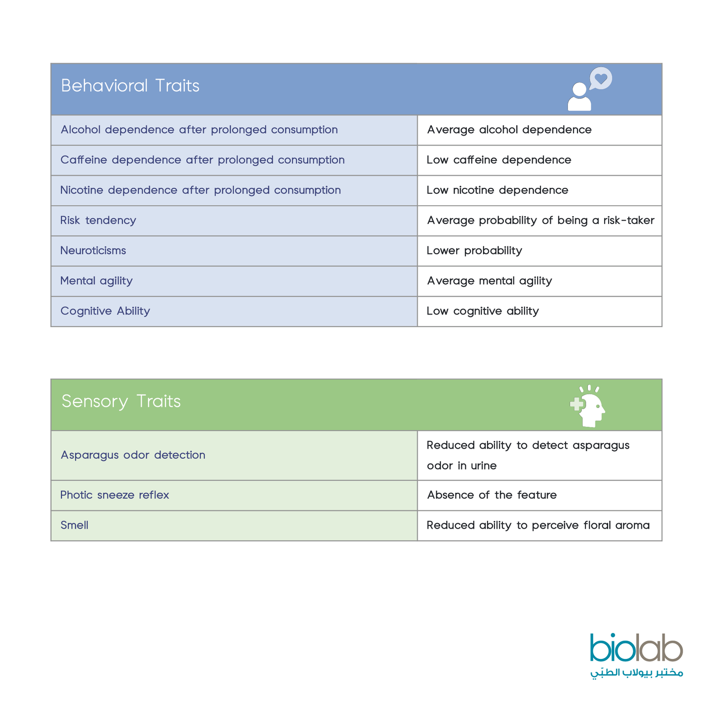 فحص الجذور الجيني