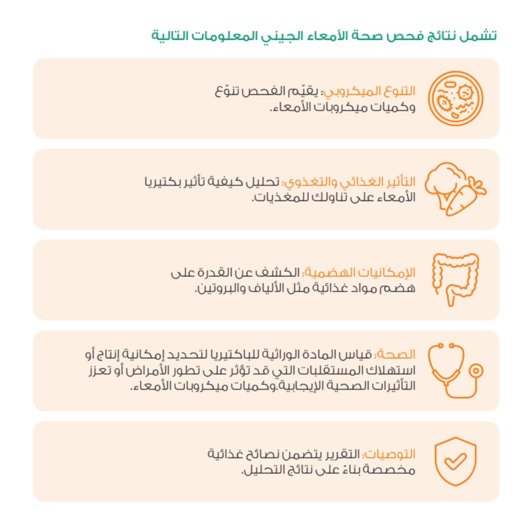 MyGutHealth