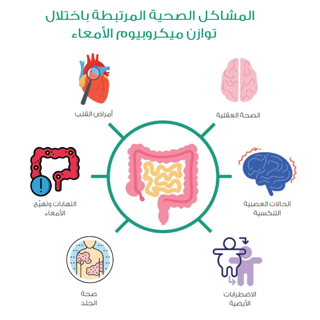 MyGutHealth