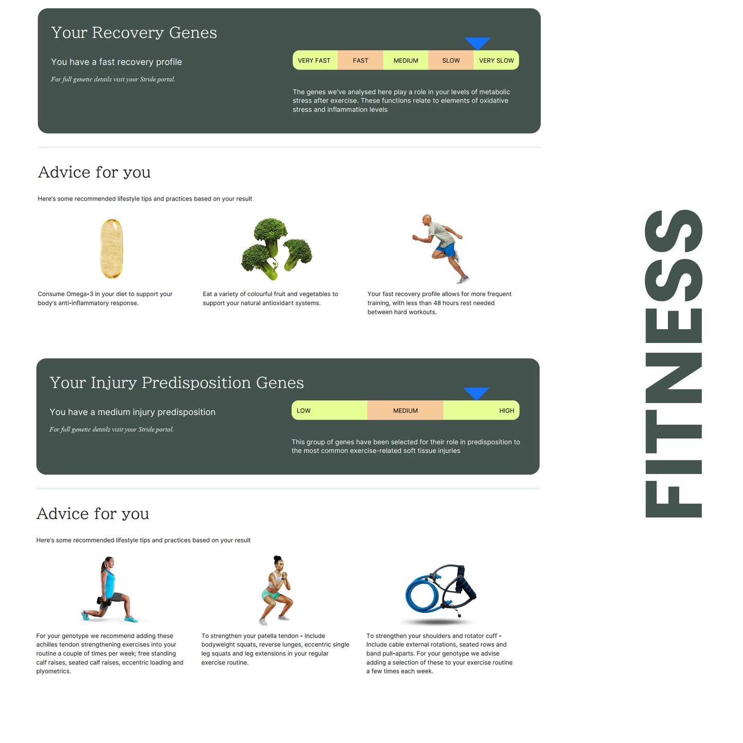MyFitnessDNA
