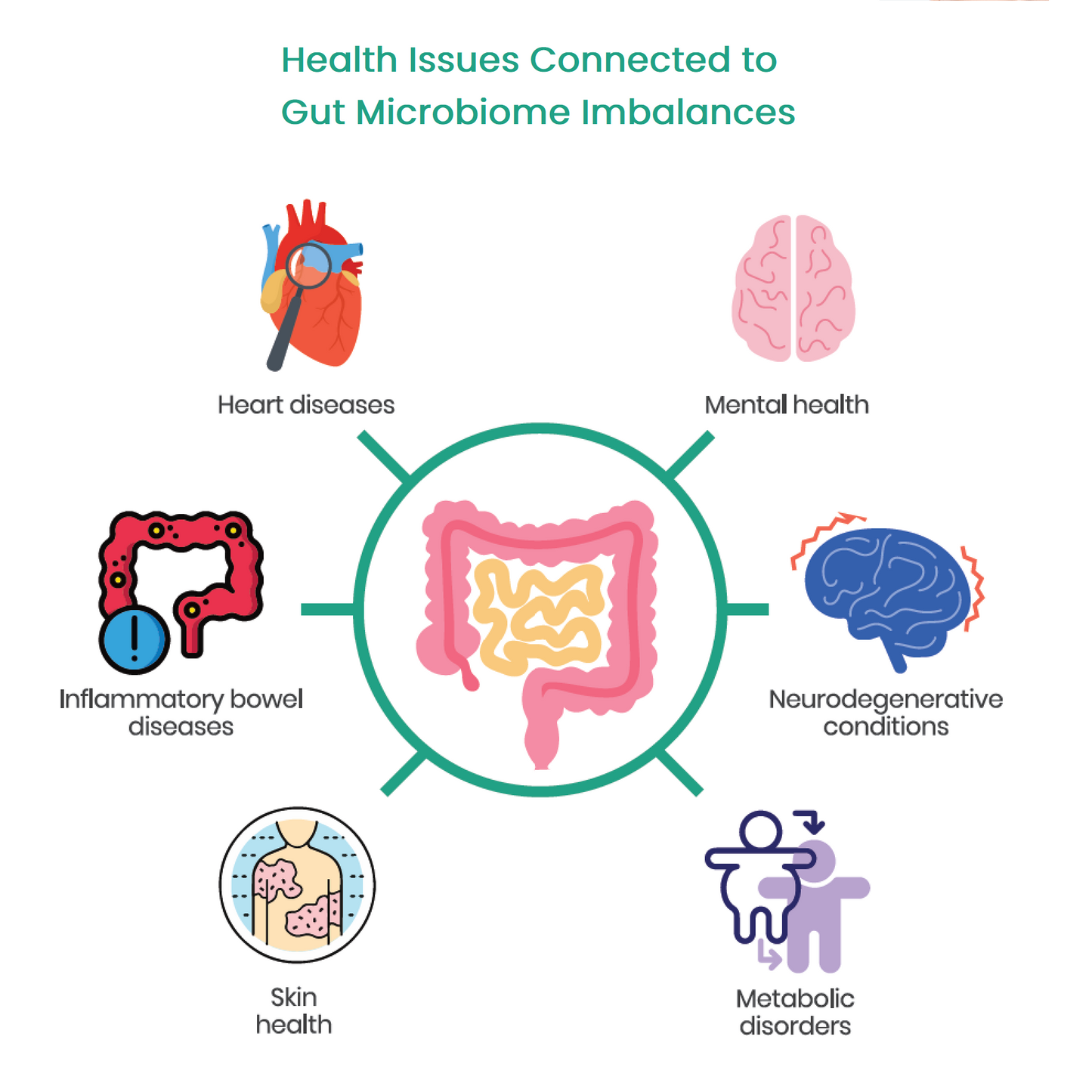 MyGutHealth