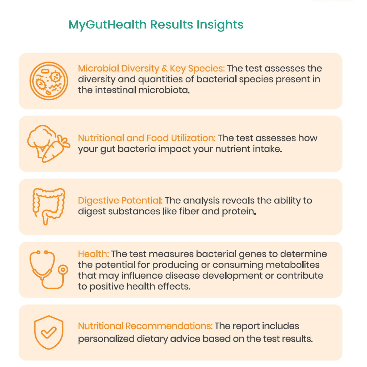 MyGutHealth