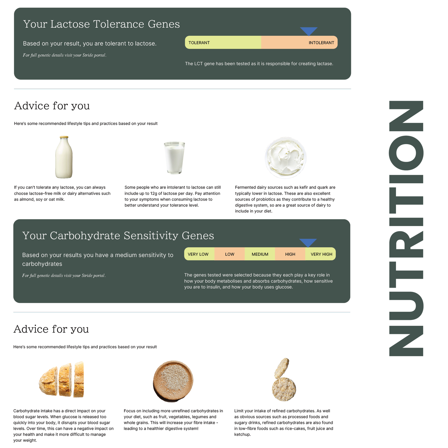 MyFitnessDNA