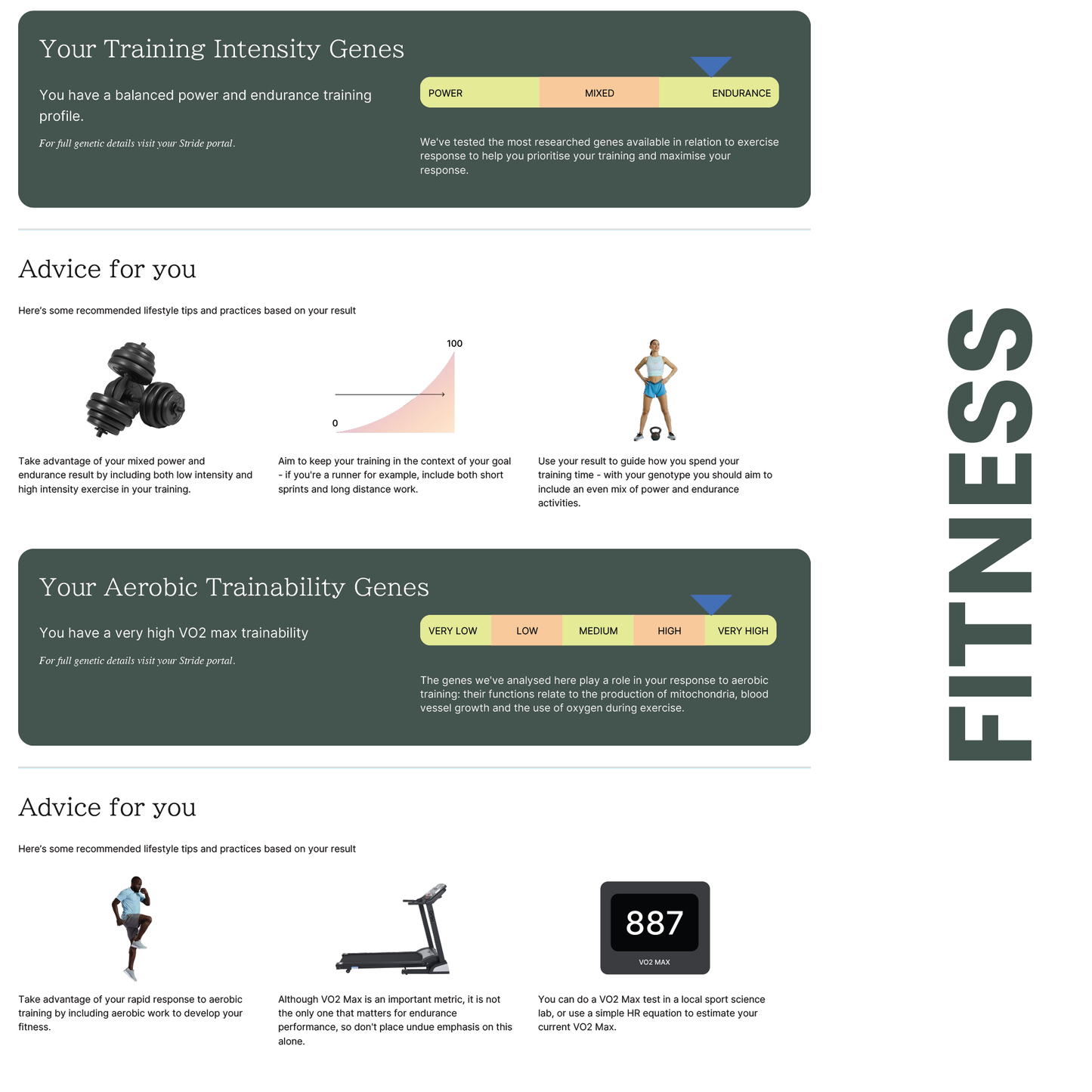 MyFitnessDNA