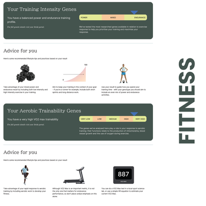 MyFitnessDNA