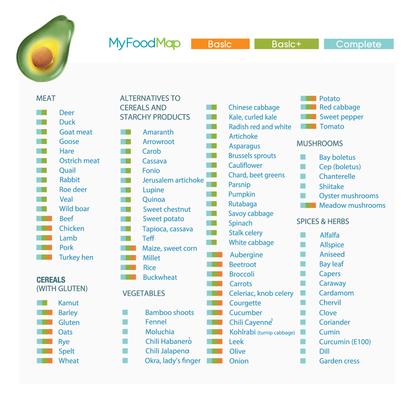 MyFoodMap