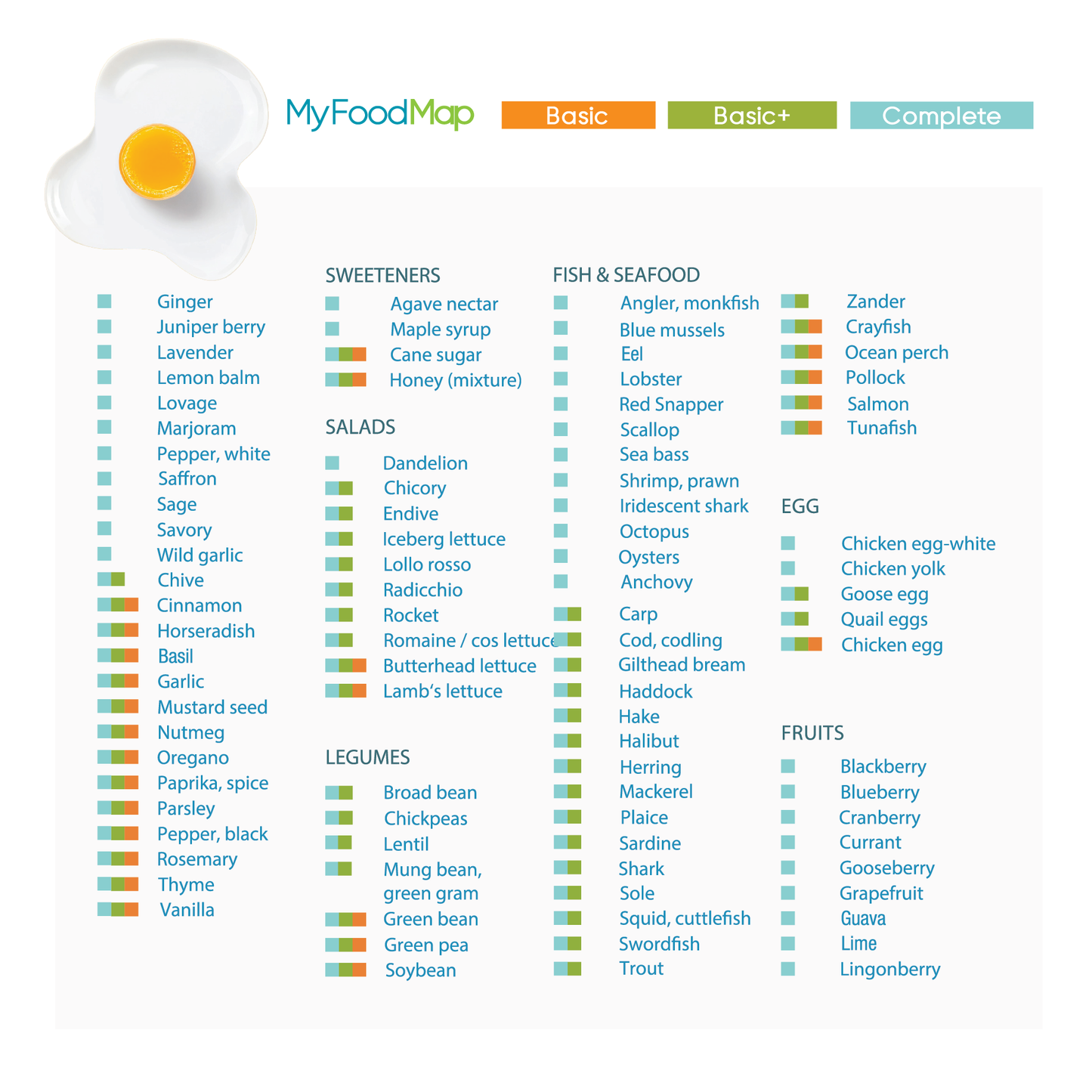 MyFoodMap