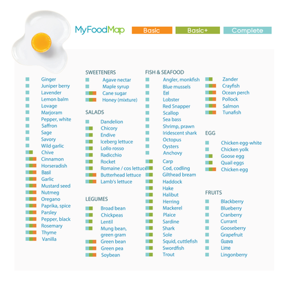 MyFoodMap