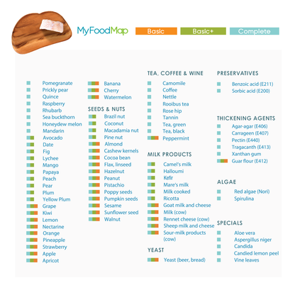 MyFoodMap