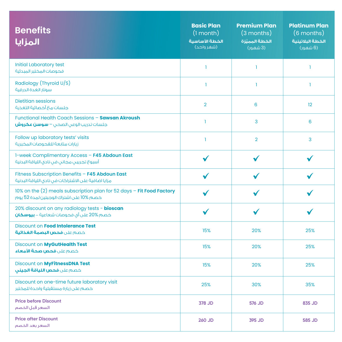برنامج إدارة الوزن