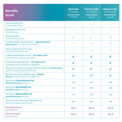 برنامج إدارة الوزن