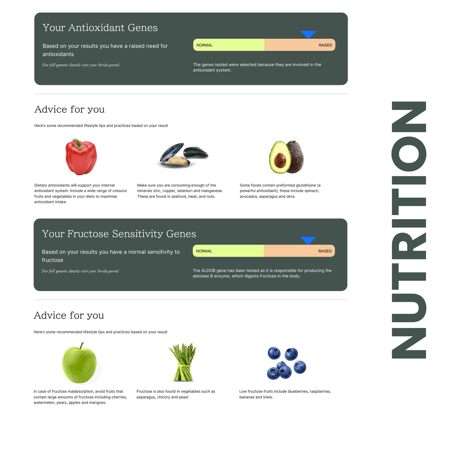 MyFitnessDNA