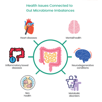 MyGutHealth