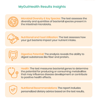 MyGutHealth